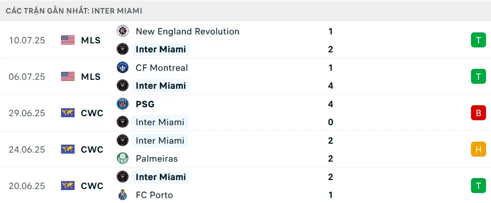So sánh trực diện Inter Miami vs Nashville